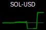 SOL-USD
